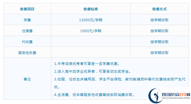 2023年遂寧市射洪綠然國(guó)際學(xué)校學(xué)費(fèi)多少錢？