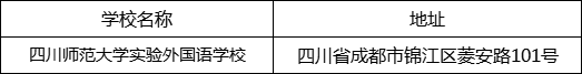 成都市四川師范大學(xué)實(shí)驗(yàn)外國(guó)語(yǔ)學(xué)校地址在哪里？
