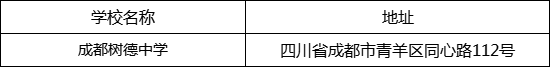成都市成都樹德中學地址在哪里？