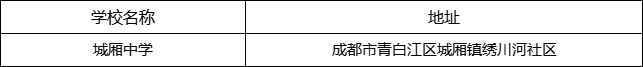 成都市城廂中學(xué)地址在哪里？