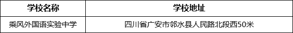 廣安市乘風(fēng)外國語實驗中學(xué)地址在哪里？