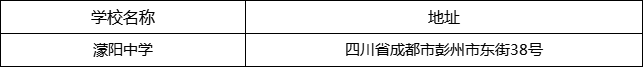 成都市濛陽中學(xué)地址在哪里？