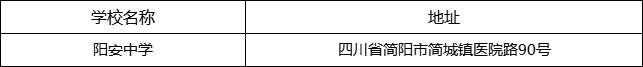 成都市陽安中學(xué)地址在哪里？
