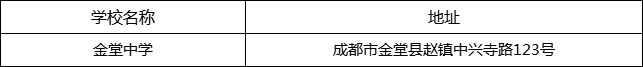 成都市金堂中學(xué)地址在哪里？