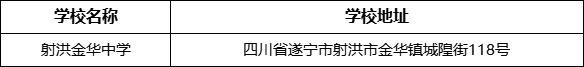 遂寧市射洪金華中學(xué)學(xué)校地址在哪里？
