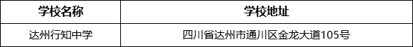達(dá)州市達(dá)州行知中學(xué)學(xué)校地址在哪里？