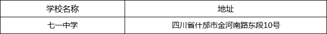 德陽(yáng)市七一中學(xué)地址在哪里？