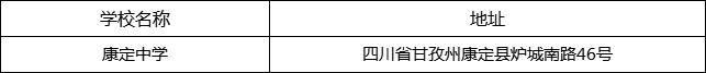 甘孜州康定中學(xué)地址在哪里？