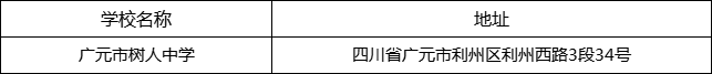 廣元市樹人中學(xué)地址在哪里？