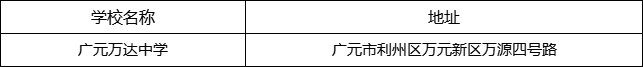 廣元市廣元萬達中學(xué)地址在哪里？