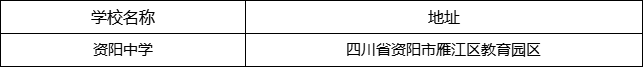 資陽市資陽中學(xué)地址在哪里？