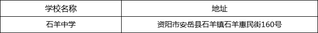 資陽市石羊中學(xué)地址在哪里？