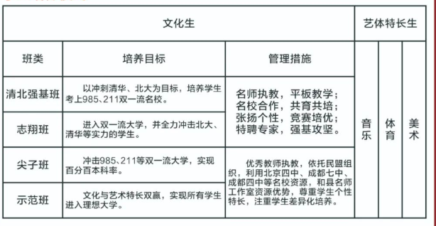 2023年遂寧市蓬溪中學(xué)班級(jí)如何設(shè)置？