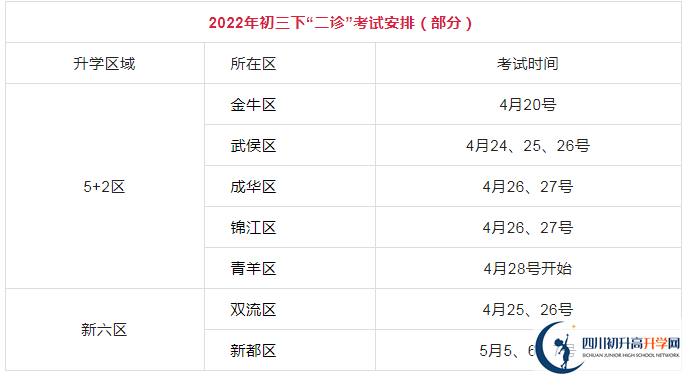 2023年成都市中考二診考試有何變化？