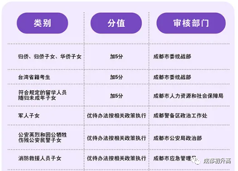2023年成都市錦江區(qū)中考加分如何申請辦理，資料獲?。? title=
