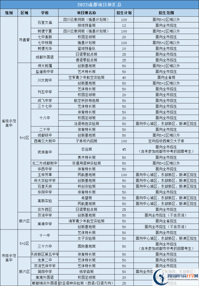2023年成都市郫都區(qū)初升高途徑有哪些？