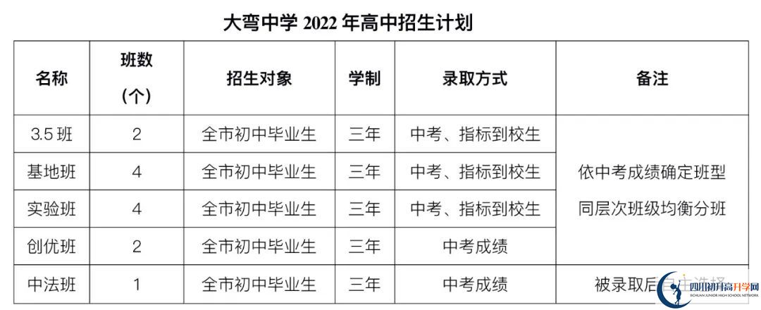 2023年外地生到成都市大彎中學(xué)讀高中需要什么條件？