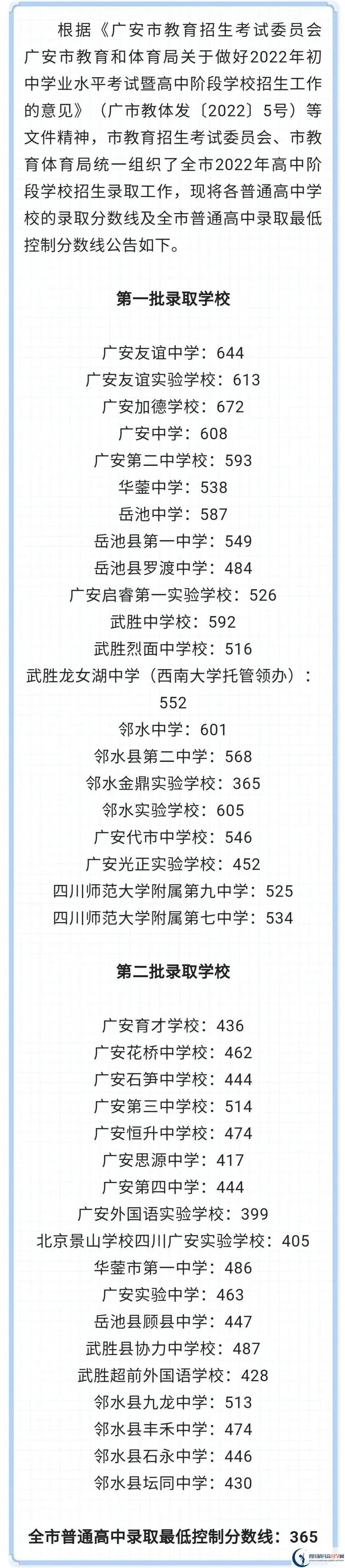 2023年廣安市中考重點(diǎn)線以下普高線以上能上哪些高中？