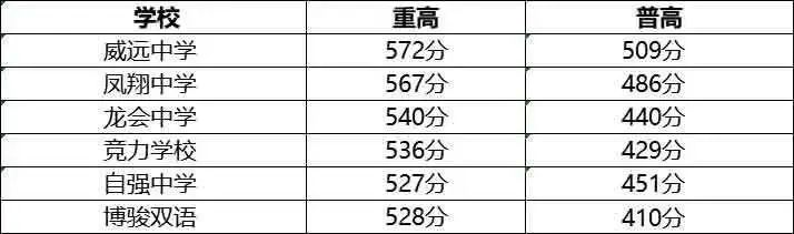 2023年內(nèi)江市中考重點線以下普高線以上能上哪些高中？