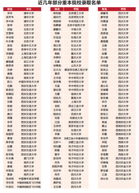 2023年高考成都市青白江區(qū)為明學校上重本有多少人？