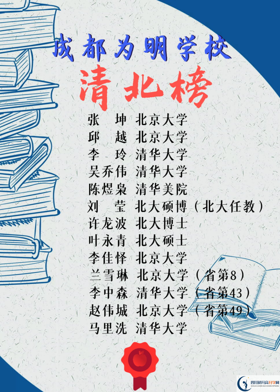 2023年高考成都市青白江區(qū)為明學校上重本有多少人？