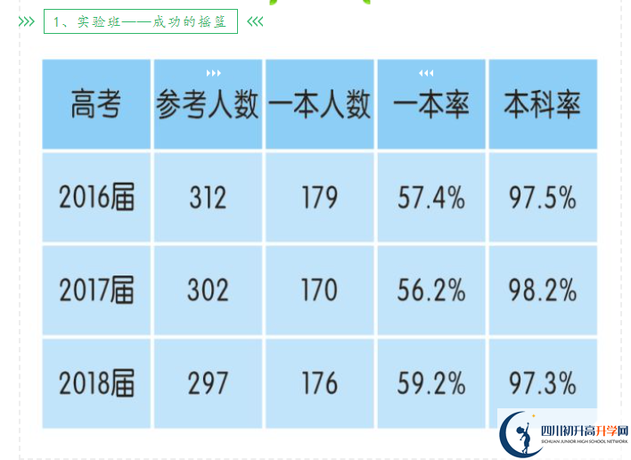 2025年成都市新津中學(xué)升學(xué)率怎么樣？