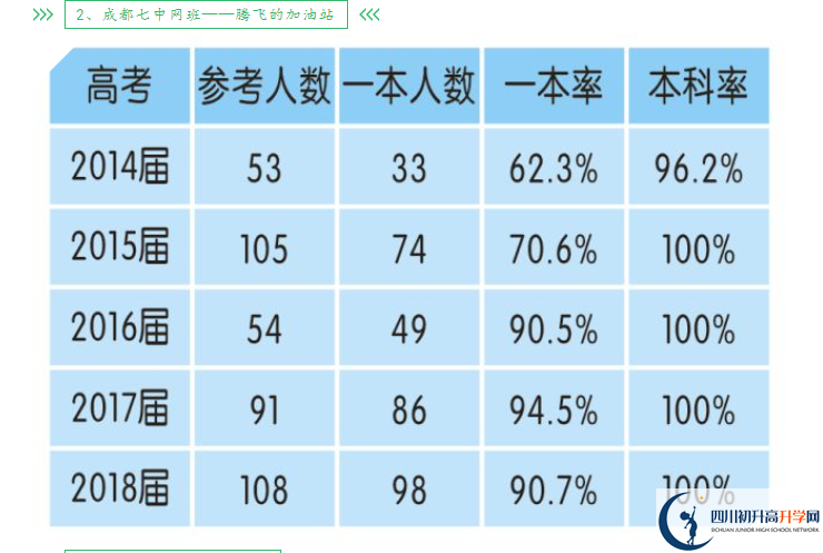 2025年成都市新津中學(xué)升學(xué)率怎么樣？
