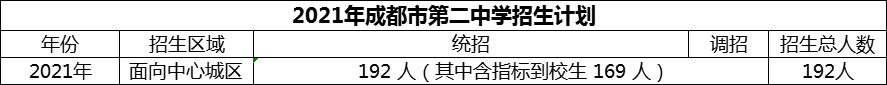2024年成都市第二中學(xué)招生人數(shù)是多少？