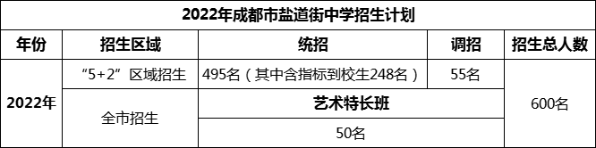 2024年成都市鹽道街中學(xué)招生人數(shù)是多少？