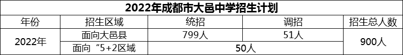 2024年成都市大邑中學招生計劃是多少？