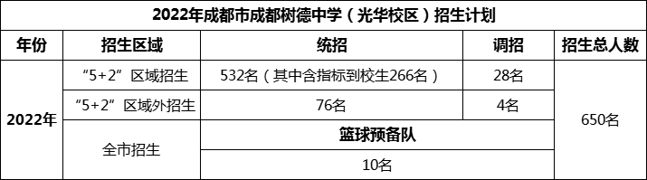 2024年成都市成都樹德中學(xué)光華校區(qū)招生計(jì)劃是多少？