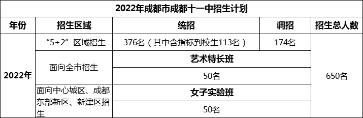 2024年成都市成都十一中招生人數(shù)是多少？