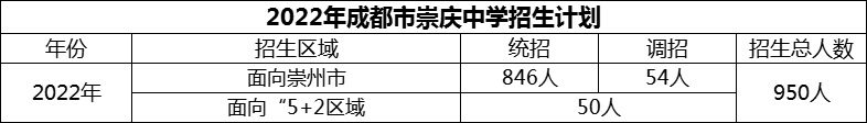 2024年成都市崇慶中學(xué)招生計(jì)劃是多少？
