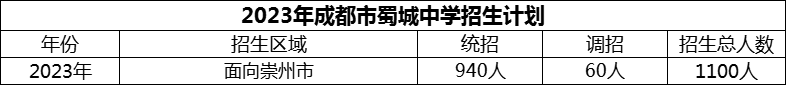 2024年成都市蜀城中學(xué)招生計劃是多少？