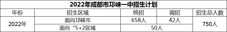 2024年成都市邛崍一中招生人數(shù)是多少？