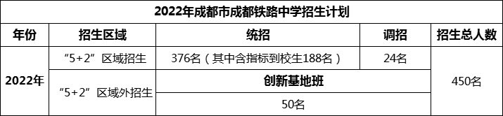 2024年成都市成都鐵路中學(xué)招生人數(shù)是多少？