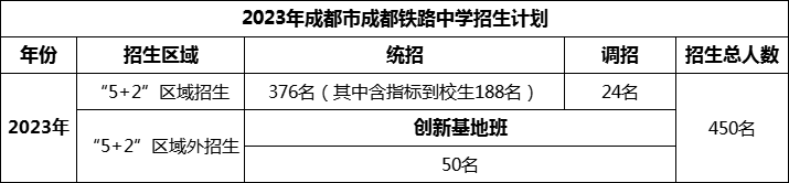 2024年成都市成都鐵路中學(xué)招生人數(shù)是多少？