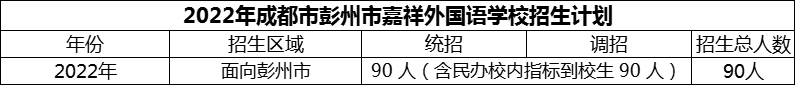 2024年成都市彭州市嘉祥外國語學校招生計劃是多少？