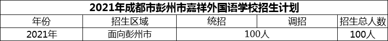 2024年成都市彭州市嘉祥外國語學校招生計劃是多少？