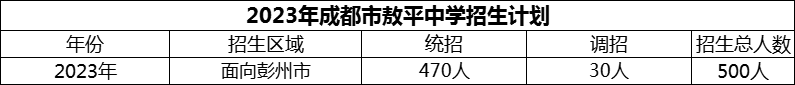2024年成都市敖平中學(xué)招生計(jì)劃是多少？