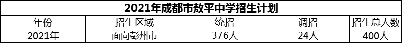 2024年成都市敖平中學(xué)招生計(jì)劃是多少？