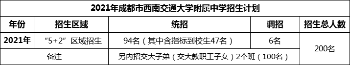 2024年成都市西南交通大學(xué)附屬中學(xué)招生計(jì)劃是多少？