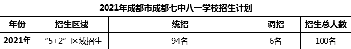 2024年成都市成都七中八一學(xué)校招生人數(shù)是多少？