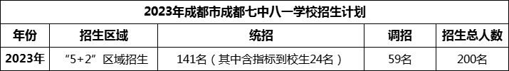 2024年成都市成都七中八一學(xué)校招生人數(shù)是多少？