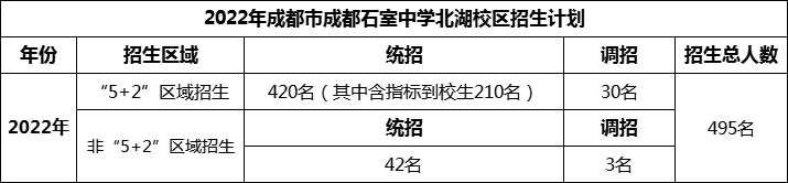 2024年成都市成都石室中學(xué)北湖校區(qū)招生計(jì)劃是多少？