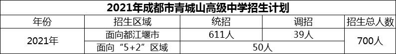 2024年成都市青城山高級中學(xué)招生計劃是多少？