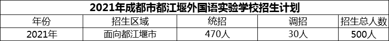 2024年成都市都江堰外國(guó)語(yǔ)實(shí)驗(yàn)學(xué)校招生計(jì)劃是多少？