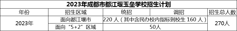 2024年成都市玉壘學(xué)校招生計(jì)劃是多少？