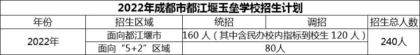 2024年成都市玉壘學(xué)校招生計(jì)劃是多少？