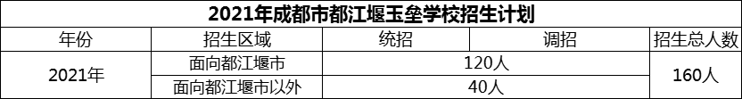 2024年成都市玉壘學(xué)校招生計(jì)劃是多少？